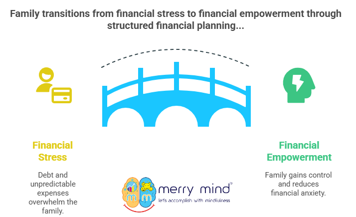 Financial Stress to Financial Empowerment under the guidance of a SEBI Registered Investment Advisor Financial Stress to Financial Empowerment under the guidance of a SEBI Registered Investment Advisor