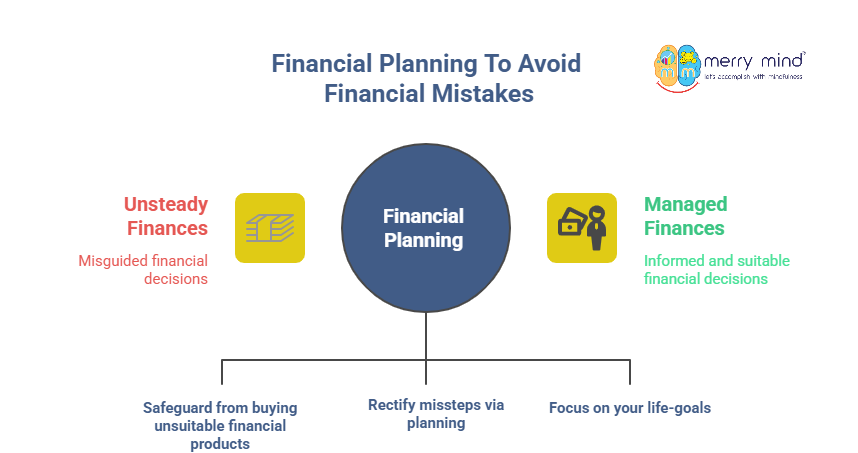 Financial Planning Financial Planning