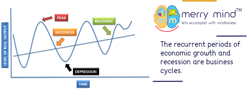 Components of business cycles