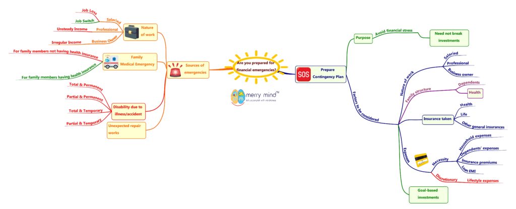 Contingency Plan enables you to face financial emergencies