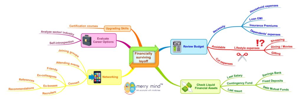 Financially surviving layoff becomes less distressing when you have you are following your Financial Plan